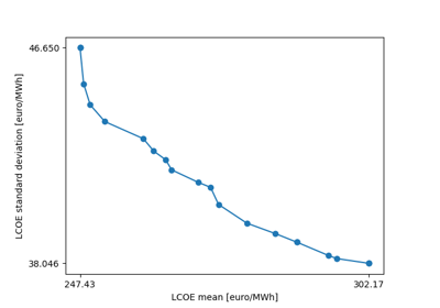 Robust optimization of a power-to-power system